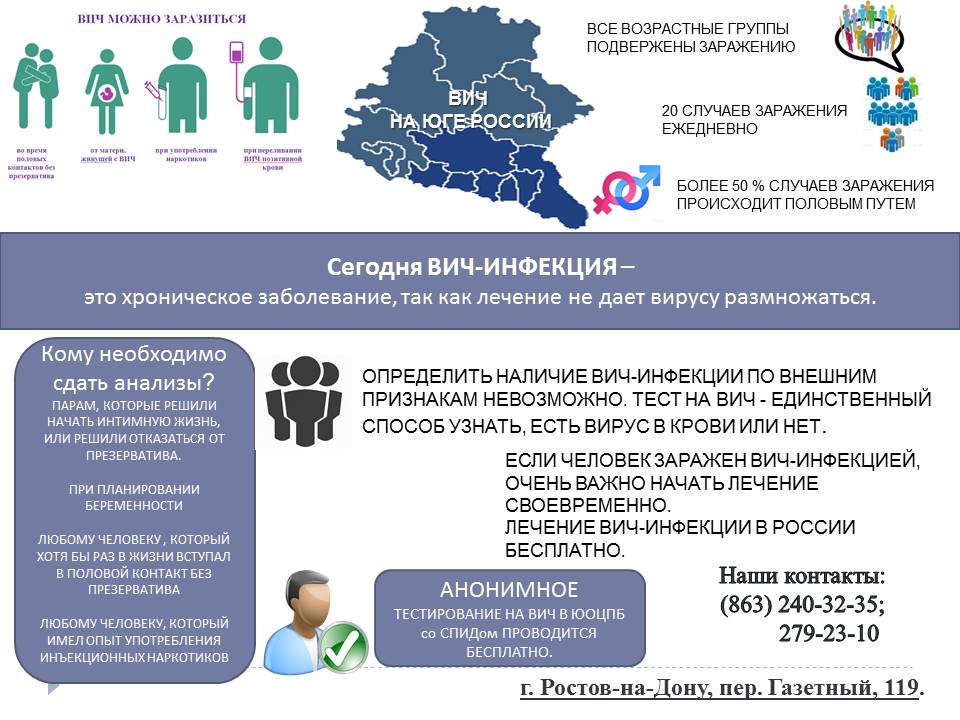 Кровь на вич подготовка. Анонимное исследование на ВИЧ. Подготовка к анализу на ВИЧ. Сдать кровь на ВИЧ анонимно.